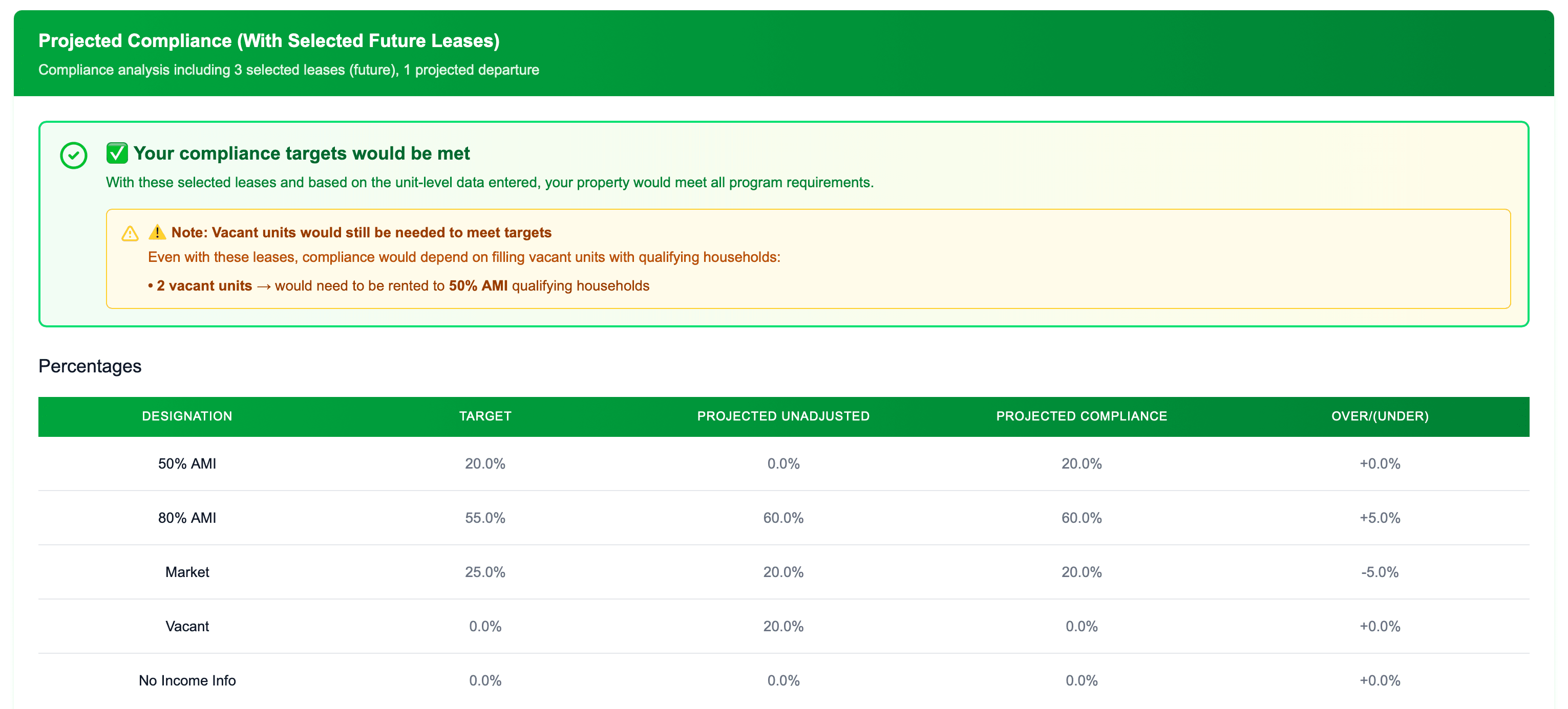 Projected compliance view showing future-state compliance with selected leases