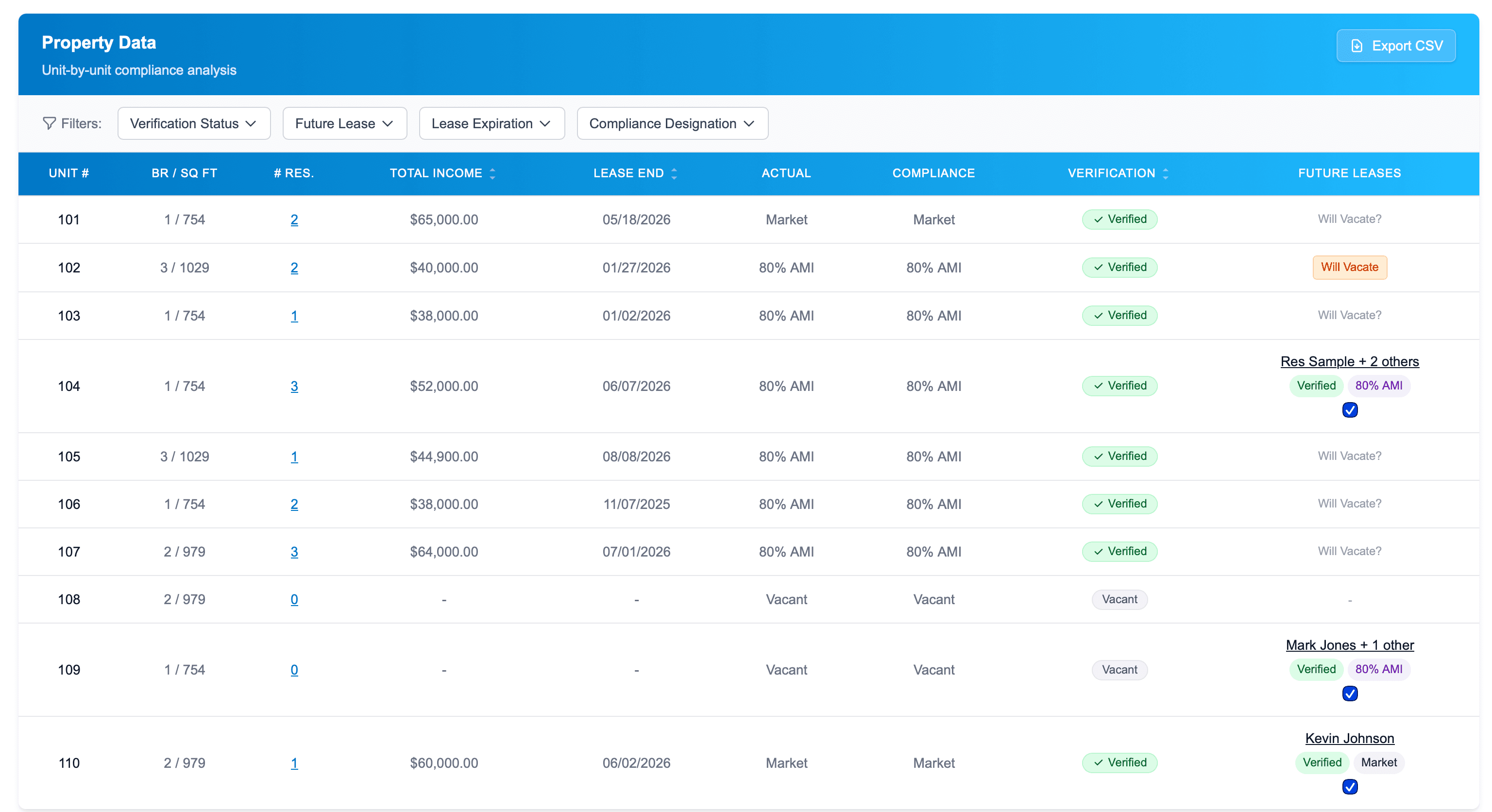Unit-by-unit property data table with income verification status